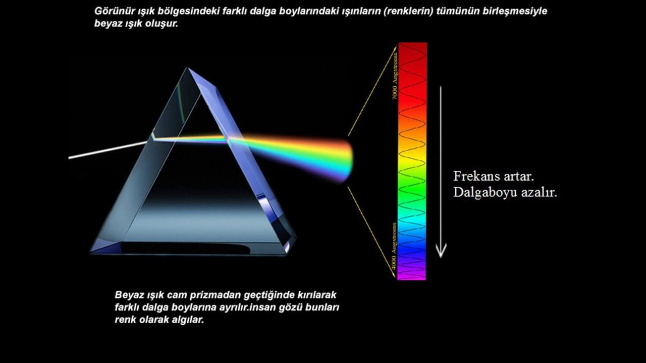 güneş renk spektrumu https://huglero.com