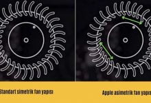 apple asimetrik fan yapısı https://huglero.com