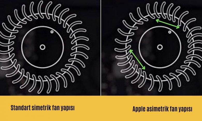 apple asimetrik fan yapısı https://huglero.com